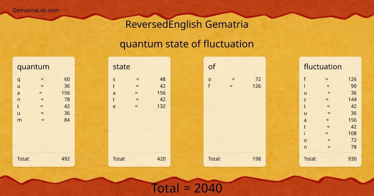 quantum state of fluctuation in reversedEnglish Gematria